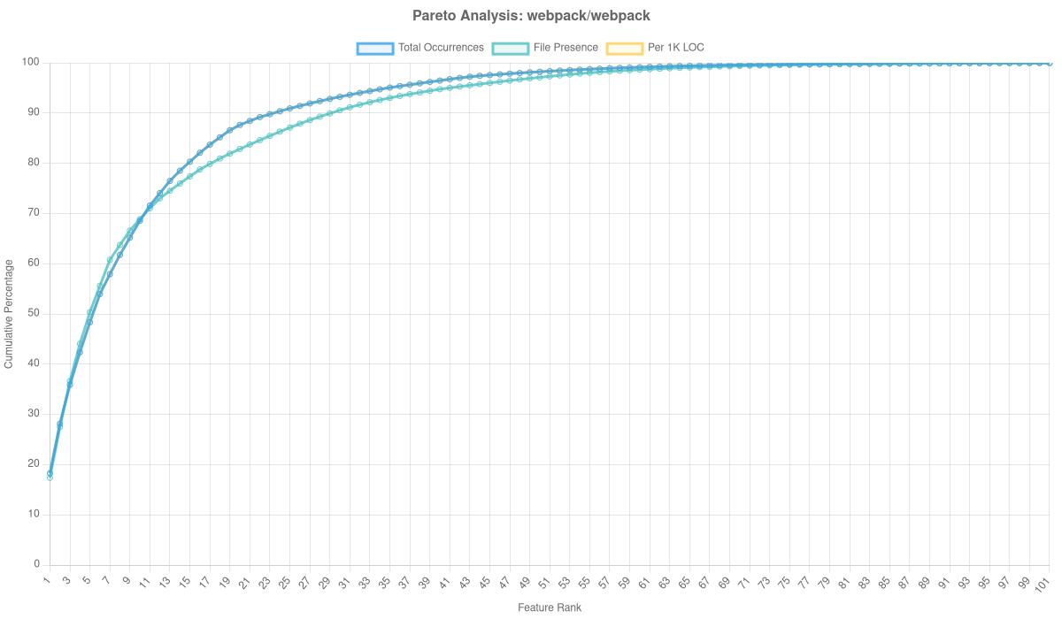 Webpack/webpack Overlay Analysis