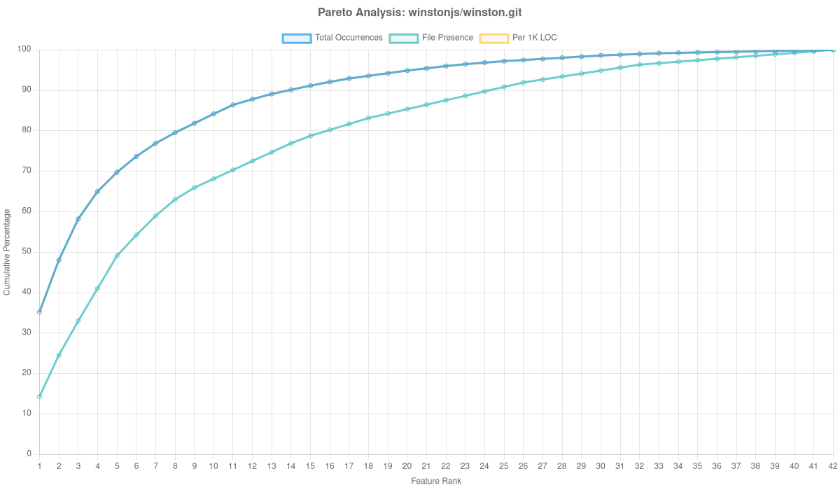 Winstonjs/winston.git Overlay Analysis