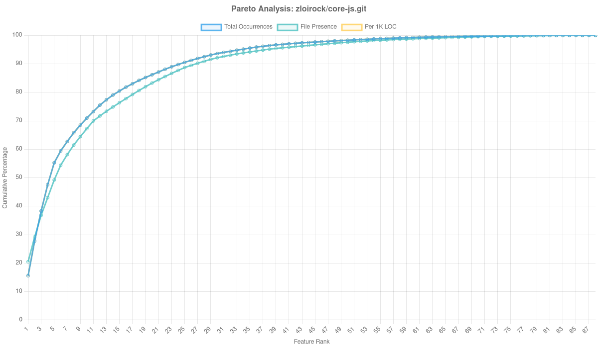 Zloirock/core Js.git Overlay Analysis